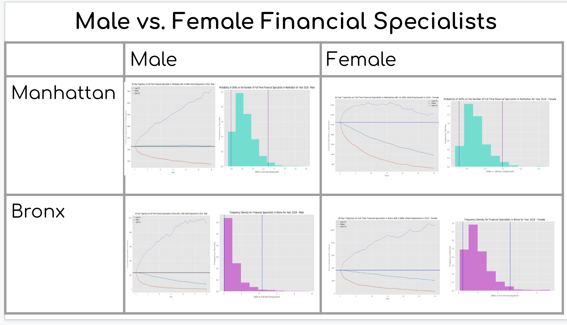 Gender Comparison on Financial Specialists_I