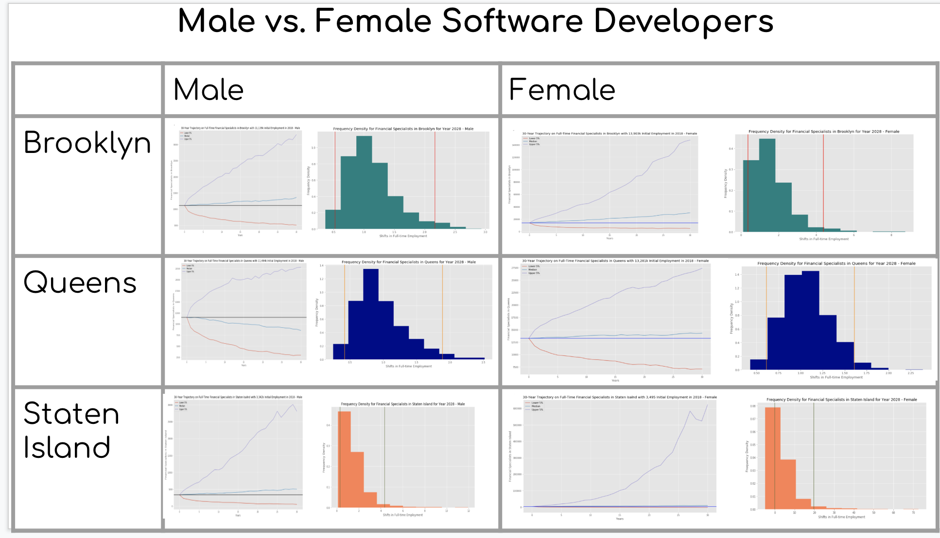 Gender Comparison on Financial Specialists_II