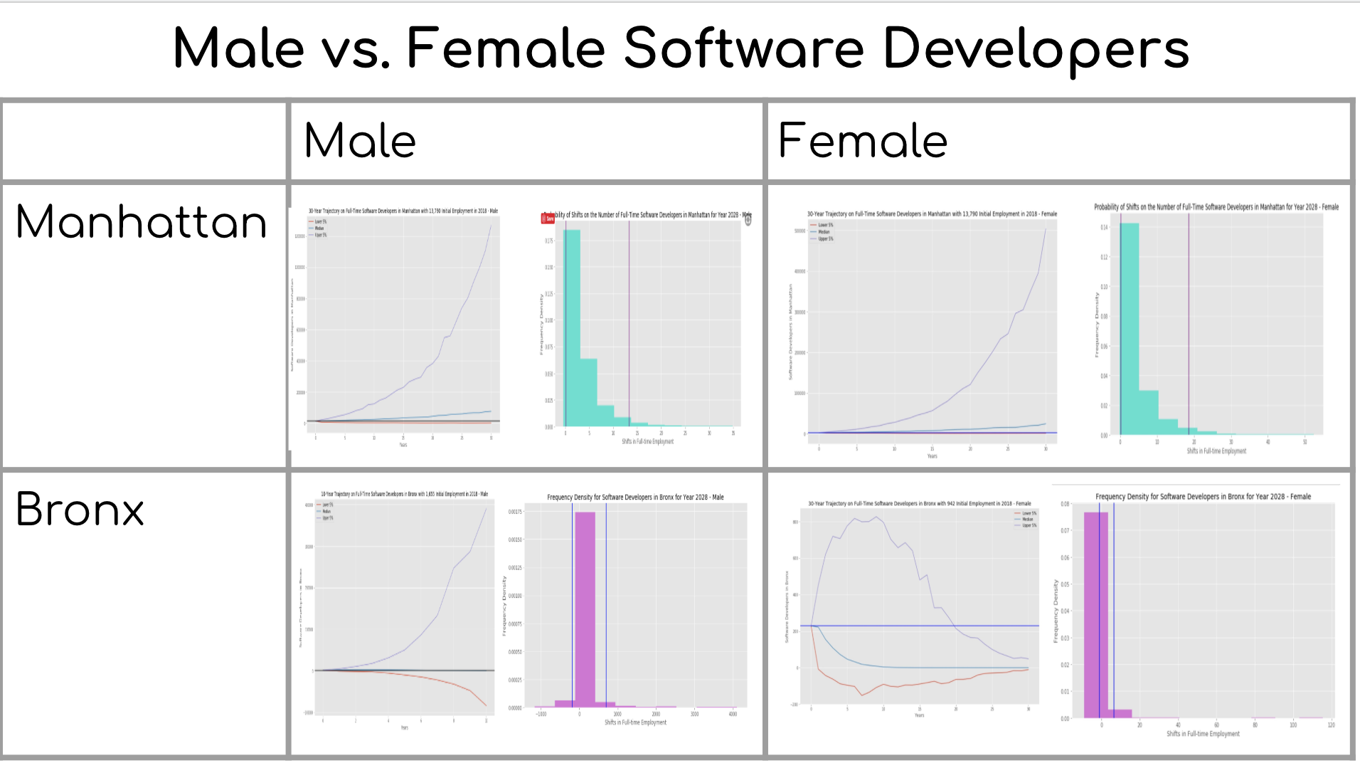 Gender Comparison on Software Developers_I