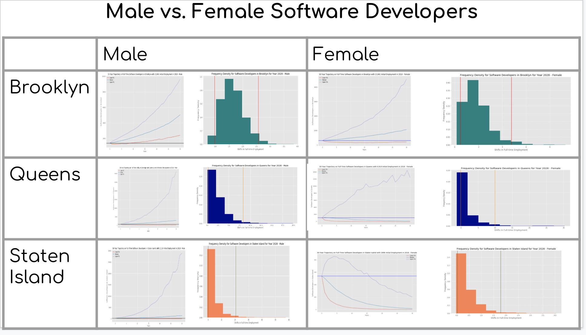 Gender Comparison on Software Developers_II